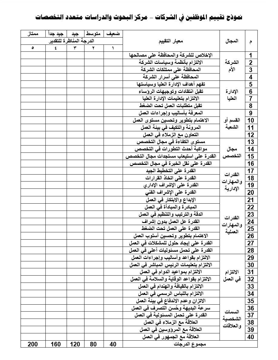 نموذج تقييم الموظفين في الشركات مركز البحوث والدراسات متعدد التخصصات